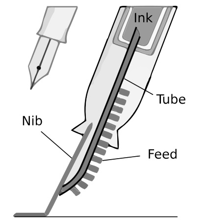 bedanya pulpen dan bolpoin